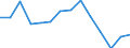 Maßeinheit: Anzahl / Altersklasse: Insgesamt / Geschlecht: Insgesamt / Schweregrad (Ausfalltage): 4 Tage und mehr / Statistische Systematik der Wirtschaftszweige in der Europäischen Gemeinschaft (NACE Rev. 2): Landwirtschaft; Industrie und Baugewerbe (ohne Bergbau und Gewinnung von Steinen und Erden); Wirtschaftliche Dienstleistungen für Unternehmen / Geopolitische Meldeeinheit: Kroatien