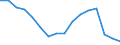Maßeinheit: Anzahl / Altersklasse: Insgesamt / Geschlecht: Insgesamt / Schweregrad (Ausfalltage): 4 Tage und mehr / Statistische Systematik der Wirtschaftszweige in der Europäischen Gemeinschaft (NACE Rev. 2): Landwirtschaft; Industrie und Baugewerbe (ohne Bergbau und Gewinnung von Steinen und Erden); Wirtschaftliche Dienstleistungen für Unternehmen / Geopolitische Meldeeinheit: Zypern