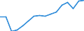 Maßeinheit: Anzahl / Altersklasse: Insgesamt / Geschlecht: Insgesamt / Schweregrad (Ausfalltage): 4 Tage und mehr / Statistische Systematik der Wirtschaftszweige in der Europäischen Gemeinschaft (NACE Rev. 2): Landwirtschaft; Industrie und Baugewerbe (ohne Bergbau und Gewinnung von Steinen und Erden); Wirtschaftliche Dienstleistungen für Unternehmen / Geopolitische Meldeeinheit: Lettland
