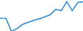 Maßeinheit: Anzahl / Altersklasse: Insgesamt / Geschlecht: Insgesamt / Schweregrad (Ausfalltage): 4 Tage und mehr / Statistische Systematik der Wirtschaftszweige in der Europäischen Gemeinschaft (NACE Rev. 2): Landwirtschaft; Industrie und Baugewerbe (ohne Bergbau und Gewinnung von Steinen und Erden); Wirtschaftliche Dienstleistungen für Unternehmen / Geopolitische Meldeeinheit: Litauen