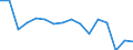Maßeinheit: Anzahl / Altersklasse: Insgesamt / Geschlecht: Insgesamt / Schweregrad (Ausfalltage): 4 Tage und mehr / Statistische Systematik der Wirtschaftszweige in der Europäischen Gemeinschaft (NACE Rev. 2): Landwirtschaft; Industrie und Baugewerbe (ohne Bergbau und Gewinnung von Steinen und Erden); Wirtschaftliche Dienstleistungen für Unternehmen / Geopolitische Meldeeinheit: Luxemburg