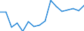 Maßeinheit: Anzahl / Altersklasse: Insgesamt / Geschlecht: Insgesamt / Schweregrad (Ausfalltage): 4 Tage und mehr / Statistische Systematik der Wirtschaftszweige in der Europäischen Gemeinschaft (NACE Rev. 2): Landwirtschaft; Industrie und Baugewerbe (ohne Bergbau und Gewinnung von Steinen und Erden); Wirtschaftliche Dienstleistungen für Unternehmen / Geopolitische Meldeeinheit: Ungarn