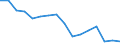 Maßeinheit: Anzahl / Altersklasse: Insgesamt / Geschlecht: Insgesamt / Schweregrad (Ausfalltage): 4 Tage und mehr / Statistische Systematik der Wirtschaftszweige in der Europäischen Gemeinschaft (NACE Rev. 2): Landwirtschaft; Industrie und Baugewerbe (ohne Bergbau und Gewinnung von Steinen und Erden); Wirtschaftliche Dienstleistungen für Unternehmen / Geopolitische Meldeeinheit: Malta