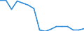 Maßeinheit: Anzahl / Altersklasse: Insgesamt / Geschlecht: Insgesamt / Schweregrad (Ausfalltage): 4 Tage und mehr / Statistische Systematik der Wirtschaftszweige in der Europäischen Gemeinschaft (NACE Rev. 2): Landwirtschaft; Industrie und Baugewerbe (ohne Bergbau und Gewinnung von Steinen und Erden); Wirtschaftliche Dienstleistungen für Unternehmen / Geopolitische Meldeeinheit: Niederlande