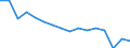 Maßeinheit: Anzahl / Altersklasse: Insgesamt / Geschlecht: Insgesamt / Schweregrad (Ausfalltage): 4 Tage und mehr / Statistische Systematik der Wirtschaftszweige in der Europäischen Gemeinschaft (NACE Rev. 2): Landwirtschaft; Industrie und Baugewerbe (ohne Bergbau und Gewinnung von Steinen und Erden); Wirtschaftliche Dienstleistungen für Unternehmen / Geopolitische Meldeeinheit: Österreich