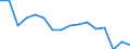 Maßeinheit: Anzahl / Altersklasse: Insgesamt / Geschlecht: Insgesamt / Schweregrad (Ausfalltage): 4 Tage und mehr / Statistische Systematik der Wirtschaftszweige in der Europäischen Gemeinschaft (NACE Rev. 2): Landwirtschaft; Industrie und Baugewerbe (ohne Bergbau und Gewinnung von Steinen und Erden); Wirtschaftliche Dienstleistungen für Unternehmen / Geopolitische Meldeeinheit: Polen