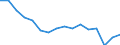 Maßeinheit: Anzahl / Altersklasse: Insgesamt / Geschlecht: Insgesamt / Schweregrad (Ausfalltage): 4 Tage und mehr / Statistische Systematik der Wirtschaftszweige in der Europäischen Gemeinschaft (NACE Rev. 2): Landwirtschaft; Industrie und Baugewerbe (ohne Bergbau und Gewinnung von Steinen und Erden); Wirtschaftliche Dienstleistungen für Unternehmen / Geopolitische Meldeeinheit: Portugal