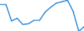 Maßeinheit: Anzahl / Altersklasse: Insgesamt / Geschlecht: Insgesamt / Schweregrad (Ausfalltage): 4 Tage und mehr / Statistische Systematik der Wirtschaftszweige in der Europäischen Gemeinschaft (NACE Rev. 2): Landwirtschaft; Industrie und Baugewerbe (ohne Bergbau und Gewinnung von Steinen und Erden); Wirtschaftliche Dienstleistungen für Unternehmen / Geopolitische Meldeeinheit: Rumänien