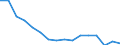 Maßeinheit: Anzahl / Altersklasse: Insgesamt / Geschlecht: Insgesamt / Schweregrad (Ausfalltage): 4 Tage und mehr / Statistische Systematik der Wirtschaftszweige in der Europäischen Gemeinschaft (NACE Rev. 2): Landwirtschaft; Industrie und Baugewerbe (ohne Bergbau und Gewinnung von Steinen und Erden); Wirtschaftliche Dienstleistungen für Unternehmen / Geopolitische Meldeeinheit: Slowenien