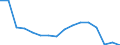 Maßeinheit: Anzahl / Altersklasse: Insgesamt / Geschlecht: Insgesamt / Schweregrad (Ausfalltage): 4 Tage und mehr / Statistische Systematik der Wirtschaftszweige in der Europäischen Gemeinschaft (NACE Rev. 2): Landwirtschaft; Industrie und Baugewerbe (ohne Bergbau und Gewinnung von Steinen und Erden); Wirtschaftliche Dienstleistungen für Unternehmen / Geopolitische Meldeeinheit: Slowakei