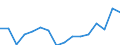 Maßeinheit: Anzahl / Altersklasse: Insgesamt / Geschlecht: Insgesamt / Schweregrad (Ausfalltage): 4 Tage und mehr / Statistische Systematik der Wirtschaftszweige in der Europäischen Gemeinschaft (NACE Rev. 2): Landwirtschaft; Industrie und Baugewerbe (ohne Bergbau und Gewinnung von Steinen und Erden); Wirtschaftliche Dienstleistungen für Unternehmen / Geopolitische Meldeeinheit: Schweden