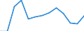 Maßeinheit: Anzahl / Altersklasse: Insgesamt / Geschlecht: Insgesamt / Schweregrad (Ausfalltage): 4 Tage und mehr / Statistische Systematik der Wirtschaftszweige in der Europäischen Gemeinschaft (NACE Rev. 2): Landwirtschaft; Industrie und Baugewerbe (ohne Bergbau und Gewinnung von Steinen und Erden); Wirtschaftliche Dienstleistungen für Unternehmen / Geopolitische Meldeeinheit: Island