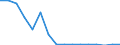 Maßeinheit: Anzahl / Altersklasse: Insgesamt / Geschlecht: Insgesamt / Schweregrad (Ausfalltage): 4 Tage und mehr / Statistische Systematik der Wirtschaftszweige in der Europäischen Gemeinschaft (NACE Rev. 2): Landwirtschaft; Industrie und Baugewerbe (ohne Bergbau und Gewinnung von Steinen und Erden); Wirtschaftliche Dienstleistungen für Unternehmen / Geopolitische Meldeeinheit: Norwegen