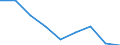 Maßeinheit: Anzahl / Altersklasse: Insgesamt / Geschlecht: Insgesamt / Schweregrad (Ausfalltage): Tödlich / Statistische Systematik der Wirtschaftszweige in der Europäischen Gemeinschaft (NACE Rev. 2): Landwirtschaft; Industrie und Baugewerbe (ohne Bergbau und Gewinnung von Steinen und Erden); Wirtschaftliche Dienstleistungen für Unternehmen / Geopolitische Meldeeinheit: Europäische Union - 28 Länder (2013-2020)