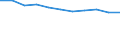 Maßeinheit: Anzahl / Altersklasse: Insgesamt / Geschlecht: Insgesamt / Schweregrad (Ausfalltage): Tödlich / Statistische Systematik der Wirtschaftszweige in der Europäischen Gemeinschaft (NACE Rev. 2): Landwirtschaft; Industrie und Baugewerbe (ohne Bergbau und Gewinnung von Steinen und Erden); Wirtschaftliche Dienstleistungen für Unternehmen / Geopolitische Meldeeinheit: Europäische Union - 27 Länder (2007-2013)
