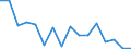 Maßeinheit: Anzahl / Altersklasse: Insgesamt / Geschlecht: Insgesamt / Schweregrad (Ausfalltage): Tödlich / Statistische Systematik der Wirtschaftszweige in der Europäischen Gemeinschaft (NACE Rev. 2): Landwirtschaft; Industrie und Baugewerbe (ohne Bergbau und Gewinnung von Steinen und Erden); Wirtschaftliche Dienstleistungen für Unternehmen / Geopolitische Meldeeinheit: Belgien