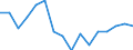 Maßeinheit: Anzahl / Altersklasse: Insgesamt / Geschlecht: Insgesamt / Schweregrad (Ausfalltage): Tödlich / Statistische Systematik der Wirtschaftszweige in der Europäischen Gemeinschaft (NACE Rev. 2): Landwirtschaft; Industrie und Baugewerbe (ohne Bergbau und Gewinnung von Steinen und Erden); Wirtschaftliche Dienstleistungen für Unternehmen / Geopolitische Meldeeinheit: Dänemark