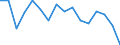 Maßeinheit: Anzahl / Altersklasse: Insgesamt / Geschlecht: Insgesamt / Schweregrad (Ausfalltage): Tödlich / Statistische Systematik der Wirtschaftszweige in der Europäischen Gemeinschaft (NACE Rev. 2): Landwirtschaft; Industrie und Baugewerbe (ohne Bergbau und Gewinnung von Steinen und Erden); Wirtschaftliche Dienstleistungen für Unternehmen / Geopolitische Meldeeinheit: Irland