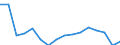 Maßeinheit: Anzahl / Altersklasse: Insgesamt / Geschlecht: Insgesamt / Schweregrad (Ausfalltage): Tödlich / Statistische Systematik der Wirtschaftszweige in der Europäischen Gemeinschaft (NACE Rev. 2): Landwirtschaft; Industrie und Baugewerbe (ohne Bergbau und Gewinnung von Steinen und Erden); Wirtschaftliche Dienstleistungen für Unternehmen / Geopolitische Meldeeinheit: Griechenland