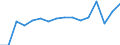 Maßeinheit: Anzahl / Altersklasse: Insgesamt / Geschlecht: Insgesamt / Schweregrad (Ausfalltage): Tödlich / Statistische Systematik der Wirtschaftszweige in der Europäischen Gemeinschaft (NACE Rev. 2): Landwirtschaft; Industrie und Baugewerbe (ohne Bergbau und Gewinnung von Steinen und Erden); Wirtschaftliche Dienstleistungen für Unternehmen / Geopolitische Meldeeinheit: Frankreich