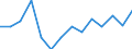 Maßeinheit: Anzahl / Altersklasse: Insgesamt / Geschlecht: Insgesamt / Schweregrad (Ausfalltage): Tödlich / Statistische Systematik der Wirtschaftszweige in der Europäischen Gemeinschaft (NACE Rev. 2): Landwirtschaft; Industrie und Baugewerbe (ohne Bergbau und Gewinnung von Steinen und Erden); Wirtschaftliche Dienstleistungen für Unternehmen / Geopolitische Meldeeinheit: Kroatien