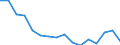 Maßeinheit: Anzahl / Altersklasse: Insgesamt / Geschlecht: Insgesamt / Schweregrad (Ausfalltage): Tödlich / Statistische Systematik der Wirtschaftszweige in der Europäischen Gemeinschaft (NACE Rev. 2): Landwirtschaft; Industrie und Baugewerbe (ohne Bergbau und Gewinnung von Steinen und Erden); Wirtschaftliche Dienstleistungen für Unternehmen / Geopolitische Meldeeinheit: Italien