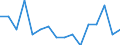 Maßeinheit: Anzahl / Altersklasse: Insgesamt / Geschlecht: Insgesamt / Schweregrad (Ausfalltage): Tödlich / Statistische Systematik der Wirtschaftszweige in der Europäischen Gemeinschaft (NACE Rev. 2): Landwirtschaft; Industrie und Baugewerbe (ohne Bergbau und Gewinnung von Steinen und Erden); Wirtschaftliche Dienstleistungen für Unternehmen / Geopolitische Meldeeinheit: Zypern