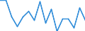 Maßeinheit: Anzahl / Altersklasse: Insgesamt / Geschlecht: Insgesamt / Schweregrad (Ausfalltage): Tödlich / Statistische Systematik der Wirtschaftszweige in der Europäischen Gemeinschaft (NACE Rev. 2): Landwirtschaft; Industrie und Baugewerbe (ohne Bergbau und Gewinnung von Steinen und Erden); Wirtschaftliche Dienstleistungen für Unternehmen / Geopolitische Meldeeinheit: Lettland