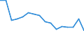 Maßeinheit: Anzahl / Altersklasse: Insgesamt / Geschlecht: Insgesamt / Schweregrad (Ausfalltage): Tödlich / Statistische Systematik der Wirtschaftszweige in der Europäischen Gemeinschaft (NACE Rev. 2): Landwirtschaft; Industrie und Baugewerbe (ohne Bergbau und Gewinnung von Steinen und Erden); Wirtschaftliche Dienstleistungen für Unternehmen / Geopolitische Meldeeinheit: Litauen