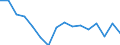 Maßeinheit: Anzahl / Altersklasse: Insgesamt / Geschlecht: Insgesamt / Schweregrad (Ausfalltage): Tödlich / Statistische Systematik der Wirtschaftszweige in der Europäischen Gemeinschaft (NACE Rev. 2): Landwirtschaft; Industrie und Baugewerbe (ohne Bergbau und Gewinnung von Steinen und Erden); Wirtschaftliche Dienstleistungen für Unternehmen / Geopolitische Meldeeinheit: Ungarn