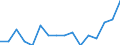 Maßeinheit: Anzahl / Altersklasse: Insgesamt / Geschlecht: Insgesamt / Schweregrad (Ausfalltage): Tödlich / Statistische Systematik der Wirtschaftszweige in der Europäischen Gemeinschaft (NACE Rev. 2): Landwirtschaft; Industrie und Baugewerbe (ohne Bergbau und Gewinnung von Steinen und Erden); Wirtschaftliche Dienstleistungen für Unternehmen / Geopolitische Meldeeinheit: Malta