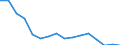 Maßeinheit: Anzahl / Altersklasse: Insgesamt / Geschlecht: Insgesamt / Schweregrad (Ausfalltage): Tödlich / Statistische Systematik der Wirtschaftszweige in der Europäischen Gemeinschaft (NACE Rev. 2): Landwirtschaft; Industrie und Baugewerbe (ohne Bergbau und Gewinnung von Steinen und Erden); Wirtschaftliche Dienstleistungen für Unternehmen / Geopolitische Meldeeinheit: Niederlande