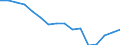 Maßeinheit: Anzahl / Altersklasse: Insgesamt / Geschlecht: Insgesamt / Schweregrad (Ausfalltage): Tödlich / Statistische Systematik der Wirtschaftszweige in der Europäischen Gemeinschaft (NACE Rev. 2): Landwirtschaft; Industrie und Baugewerbe (ohne Bergbau und Gewinnung von Steinen und Erden); Wirtschaftliche Dienstleistungen für Unternehmen / Geopolitische Meldeeinheit: Portugal