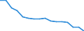 Maßeinheit: Anzahl / Altersklasse: Insgesamt / Geschlecht: Insgesamt / Schweregrad (Ausfalltage): Tödlich / Statistische Systematik der Wirtschaftszweige in der Europäischen Gemeinschaft (NACE Rev. 2): Landwirtschaft; Industrie und Baugewerbe (ohne Bergbau und Gewinnung von Steinen und Erden); Wirtschaftliche Dienstleistungen für Unternehmen / Geopolitische Meldeeinheit: Rumänien