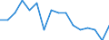 Maßeinheit: Anzahl / Altersklasse: Insgesamt / Geschlecht: Insgesamt / Schweregrad (Ausfalltage): Tödlich / Statistische Systematik der Wirtschaftszweige in der Europäischen Gemeinschaft (NACE Rev. 2): Landwirtschaft; Industrie und Baugewerbe (ohne Bergbau und Gewinnung von Steinen und Erden); Wirtschaftliche Dienstleistungen für Unternehmen / Geopolitische Meldeeinheit: Finnland