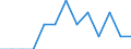Maßeinheit: Anzahl / Altersklasse: Insgesamt / Geschlecht: Insgesamt / Schweregrad (Ausfalltage): Tödlich / Statistische Systematik der Wirtschaftszweige in der Europäischen Gemeinschaft (NACE Rev. 2): Landwirtschaft; Industrie und Baugewerbe (ohne Bergbau und Gewinnung von Steinen und Erden); Wirtschaftliche Dienstleistungen für Unternehmen / Geopolitische Meldeeinheit: Island