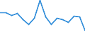 Maßeinheit: Anzahl / Altersklasse: Insgesamt / Geschlecht: Insgesamt / Schweregrad (Ausfalltage): Tödlich / Statistische Systematik der Wirtschaftszweige in der Europäischen Gemeinschaft (NACE Rev. 2): Landwirtschaft; Industrie und Baugewerbe (ohne Bergbau und Gewinnung von Steinen und Erden); Wirtschaftliche Dienstleistungen für Unternehmen / Geopolitische Meldeeinheit: Norwegen
