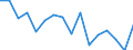 Maßeinheit: Anzahl / Altersklasse: Insgesamt / Geschlecht: Insgesamt / Schweregrad (Ausfalltage): Tödlich / Statistische Systematik der Wirtschaftszweige in der Europäischen Gemeinschaft (NACE Rev. 2): Landwirtschaft; Industrie und Baugewerbe (ohne Bergbau und Gewinnung von Steinen und Erden); Wirtschaftliche Dienstleistungen für Unternehmen / Geopolitische Meldeeinheit: Schweiz