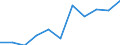 Maßeinheit: Anzahl / Altersklasse: Insgesamt / Geschlecht: Insgesamt / Schweregrad (Ausfalltage): Tödlich / Statistische Systematik der Wirtschaftszweige in der Europäischen Gemeinschaft (NACE Rev. 2): Landwirtschaft; Industrie und Baugewerbe (ohne Bergbau und Gewinnung von Steinen und Erden); Wirtschaftliche Dienstleistungen für Unternehmen / Geopolitische Meldeeinheit: United Kingdom