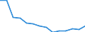 Number / Total / Total / 4 days or over / Agriculture; industry and construction (except mining); services of the business economy / Denmark