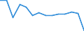 Number / Total / Total / 4 days or over / Agriculture; industry and construction (except mining); services of the business economy / Germany