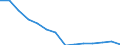 Number / Total / Total / 4 days or over / Agriculture; industry and construction (except mining); services of the business economy / Greece