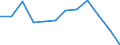 Number / Total / Total / 4 days or over / Agriculture; industry and construction (except mining); services of the business economy / Croatia