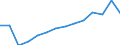 Number / Total / Total / 4 days or over / Agriculture; industry and construction (except mining); services of the business economy / Lithuania