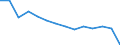 Number / Total / Total / 4 days or over / Agriculture; industry and construction (except mining); services of the business economy / Austria