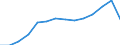 Number / Total / Total / 4 days or over / Agriculture; industry and construction (except mining); services of the business economy / Switzerland