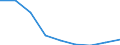 Maßeinheit: Anzahl / Altersklasse: Insgesamt / Geschlecht: Männer / Schweregrad (Ausfalltage): 4 Tage und mehr / Statistische Systematik der Wirtschaftszweige in der Europäischen Gemeinschaft (NACE Rev. 2): Landwirtschaft; Industrie und Baugewerbe (ohne Bergbau und Gewinnung von Steinen und Erden); Wirtschaftliche Dienstleistungen für Unternehmen / Geopolitische Meldeeinheit: Europäische Union - 28 Länder (2013-2020)