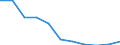 Maßeinheit: Anzahl / Altersklasse: Insgesamt / Geschlecht: Männer / Schweregrad (Ausfalltage): 4 Tage und mehr / Statistische Systematik der Wirtschaftszweige in der Europäischen Gemeinschaft (NACE Rev. 2): Landwirtschaft; Industrie und Baugewerbe (ohne Bergbau und Gewinnung von Steinen und Erden); Wirtschaftliche Dienstleistungen für Unternehmen / Geopolitische Meldeeinheit: Europäische Union - 15 Länder (1995-2004)