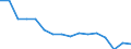 Maßeinheit: Anzahl / Altersklasse: Insgesamt / Geschlecht: Männer / Schweregrad (Ausfalltage): 4 Tage und mehr / Statistische Systematik der Wirtschaftszweige in der Europäischen Gemeinschaft (NACE Rev. 2): Landwirtschaft; Industrie und Baugewerbe (ohne Bergbau und Gewinnung von Steinen und Erden); Wirtschaftliche Dienstleistungen für Unternehmen / Geopolitische Meldeeinheit: Belgien