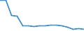 Maßeinheit: Anzahl / Altersklasse: Insgesamt / Geschlecht: Männer / Schweregrad (Ausfalltage): 4 Tage und mehr / Statistische Systematik der Wirtschaftszweige in der Europäischen Gemeinschaft (NACE Rev. 2): Landwirtschaft; Industrie und Baugewerbe (ohne Bergbau und Gewinnung von Steinen und Erden); Wirtschaftliche Dienstleistungen für Unternehmen / Geopolitische Meldeeinheit: Tschechien